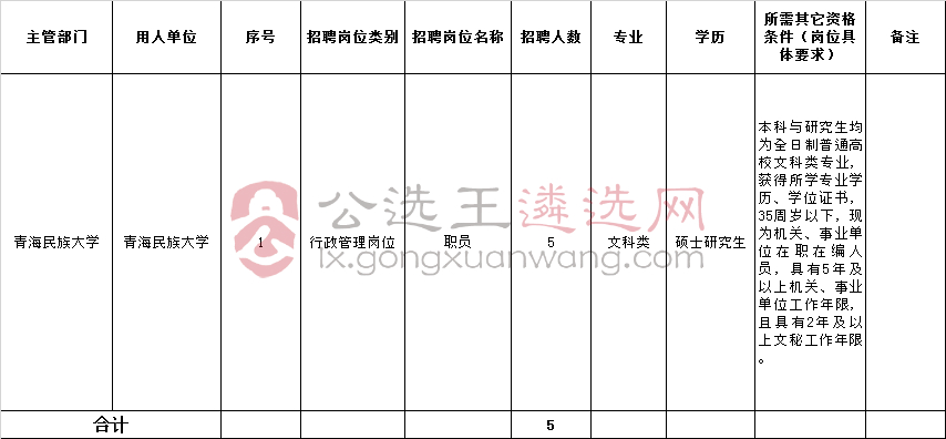 青海民族大学2018年公开选调管理职员计划表.jpg