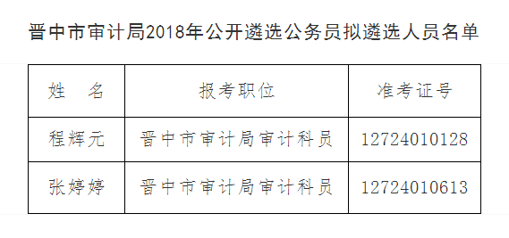 晋中市审计局2018年公开遴选公务员拟遴选人员名单.png