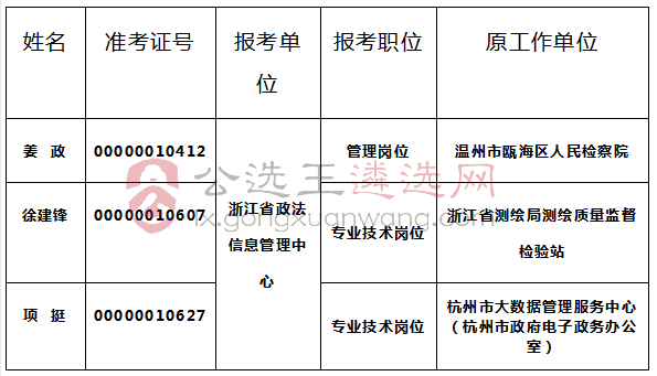 浙江省委政法委下属事业单位公开选调人员名单.jpg
