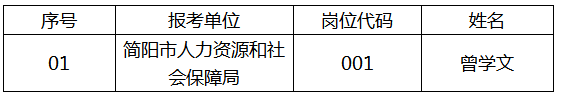 领取《面试证》人员名单.png