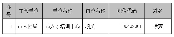 2018年九江市市直事业单位公开考选拟选调人员名单.png