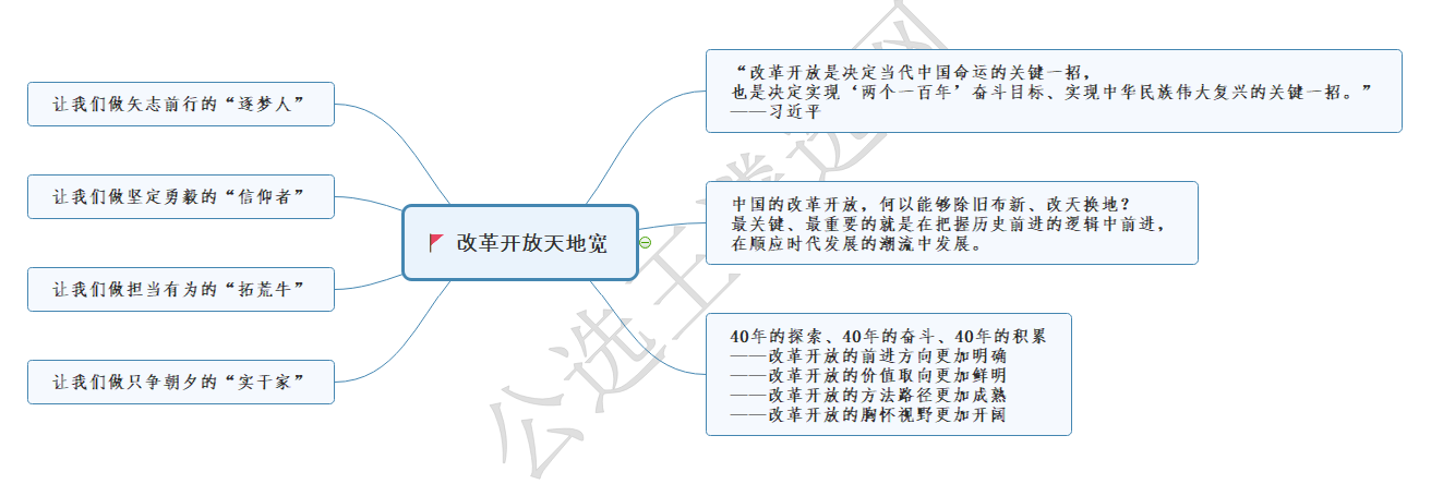 改革开放天地宽.png