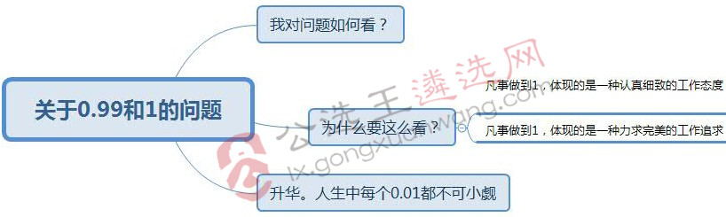 遴选面试题：如何理解0.99和1的问题.jpg
