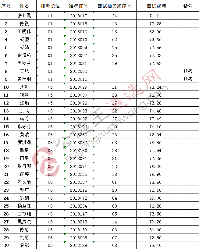 铜仁市纪委监委机关2018年公开遴选事业单位.jpg