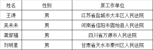 句容市人民法院公开选调法官助理拟录用人员名单.png