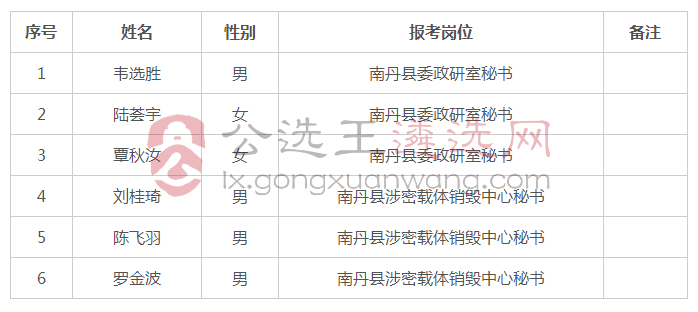 中共南丹县委员会办公室2018年公开选调工作人员面试名单.jpg
