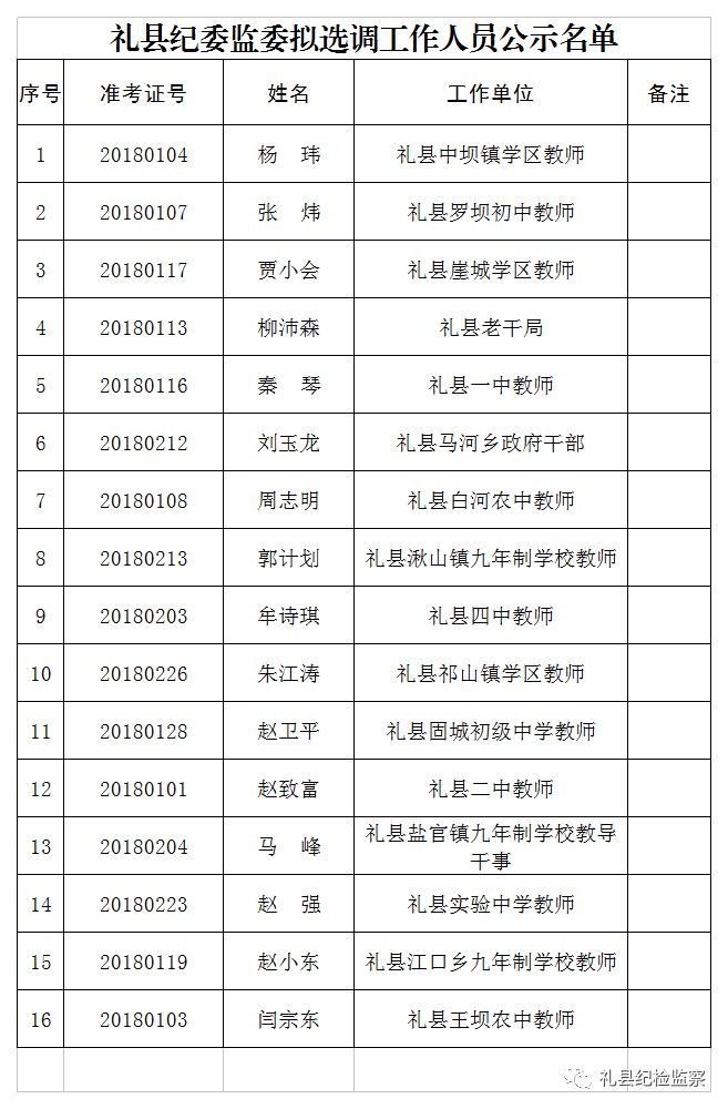 礼县纪委监委关于对杨玮等16名拟选调工作人员的公示.jpeg