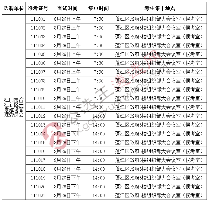 江门市滨江新区面向江门市公开选调科员级公务员入围面试名单.jpg