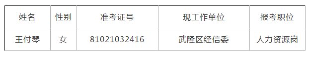 重庆市煤炭工业管理局2018年上半年公务员公开遴选拟遴选人员名单.png