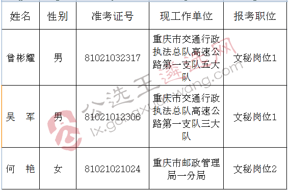 重庆市残疾人联合会2018年上半年公务员公开遴选拟遴选人员名单.jpg