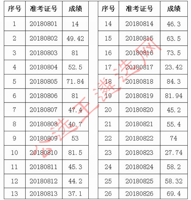 旬阳县直党群部门公开选调工作人员测试成绩单.jpg