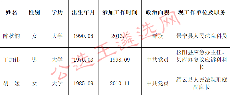 公示人员基本情况.jpg