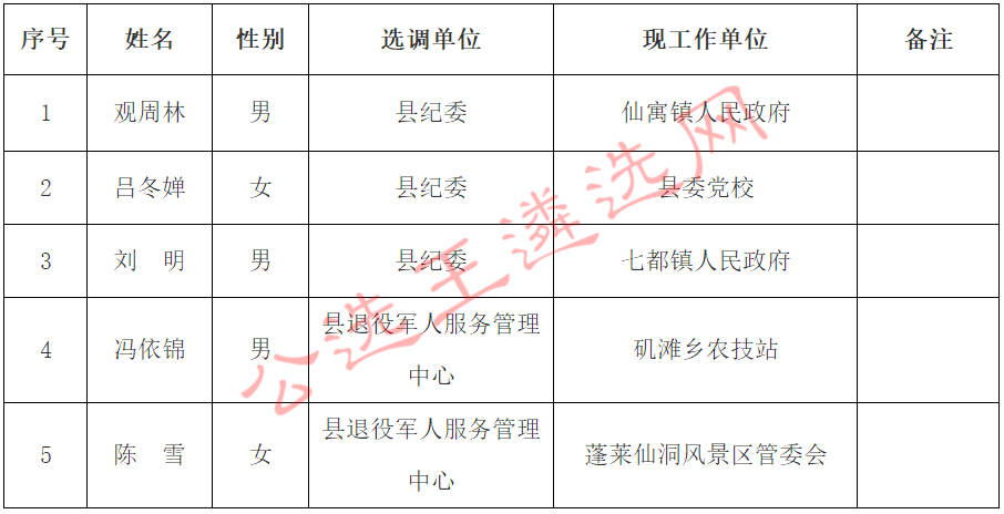 县纪委、县退役军人服务管理中心拟选调人员名单.jpg