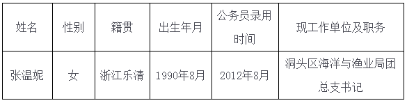 温州市人民政府外事侨务办公室公开选调公务员拟录用人员公示名单.png