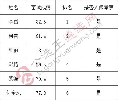 上栗县纪委监委2018年公开选调公务员考试 入闱考察人员名单.jpg