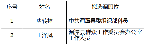 中共湄潭县委组织部2018年公开选调公务员（工作人员）拟选调人员名单.png