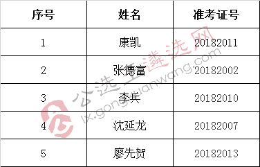 2018年寿县县委巡察机构公开选调工作人员拟选调人员名单.jpg