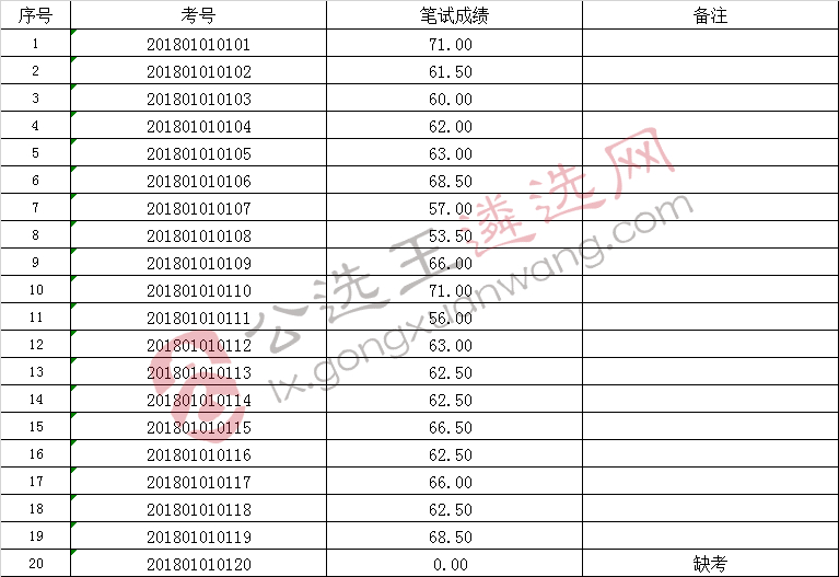 谯城区人民法院2018年公开选调工作人员笔试成绩.jpg