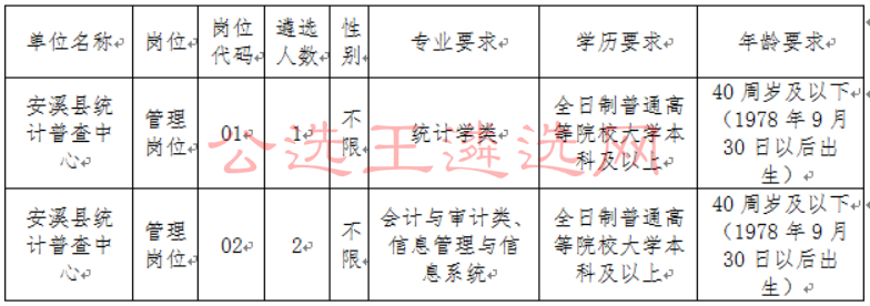 关于公开遴选安溪县统计普查中心工作人员职位名单.jpg