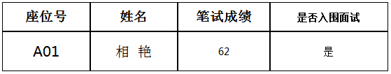 长兴县博物馆公开选调工作人员笔试成绩 及入围面试人员名单.png