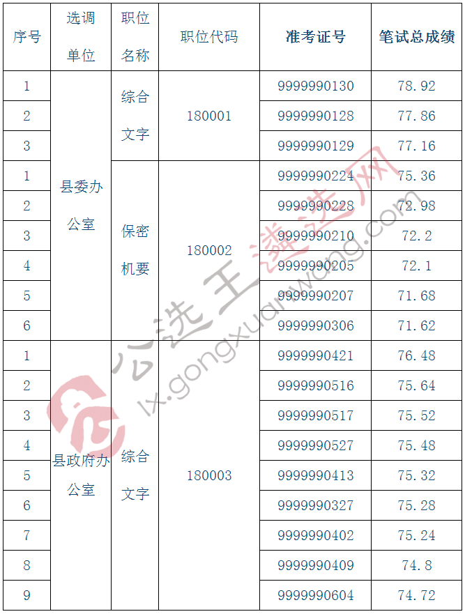 肥东县县直机关2018年面向全省公开选调公务员面试入围人员名单.jpg