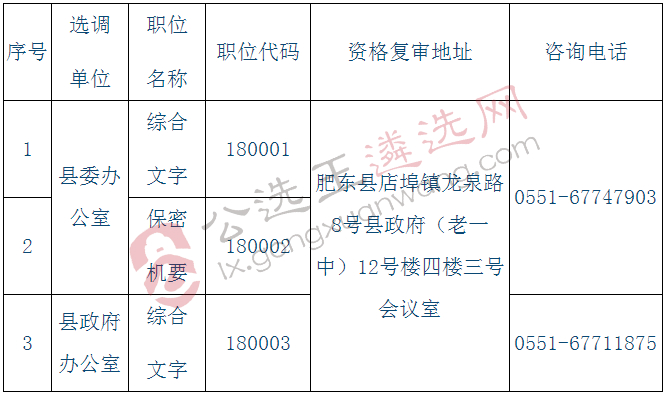 肥东县县直机关2018年面向全省公开选调公务员资格复审地点及联系方式.jpg