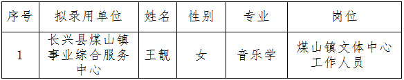 长兴县煤山镇人民政府公开选调事业编制工作人员拟录用人员名单.png