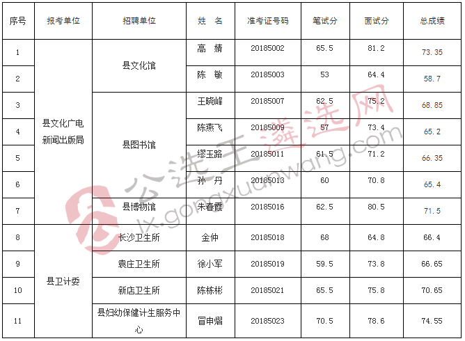 如东县2018年公开选调事业单位工作人员拟聘名单.jpg