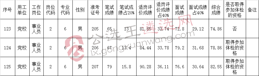 海安市委党校公开遴选工作人员综合成绩名单.jpg