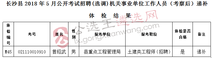 长沙县2018年5月公开考试招聘(选调)机关事业单位工作人员(考察后)递补体检结果.jpg