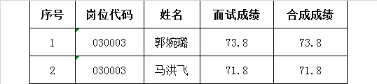 2018年亳州市市直单位公开选调工作人员递补体检入围名单.png
