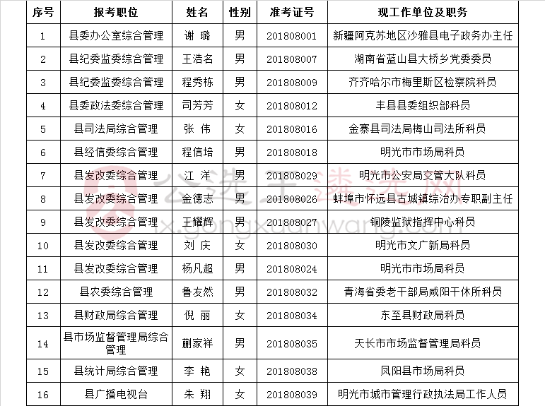 全椒县2018年度部分县直单位面向全国公开选调公务员、事业单位工作人员拟选调人员公示.png