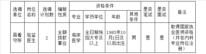 修水县公开选调县看守所工作人员职位表.png