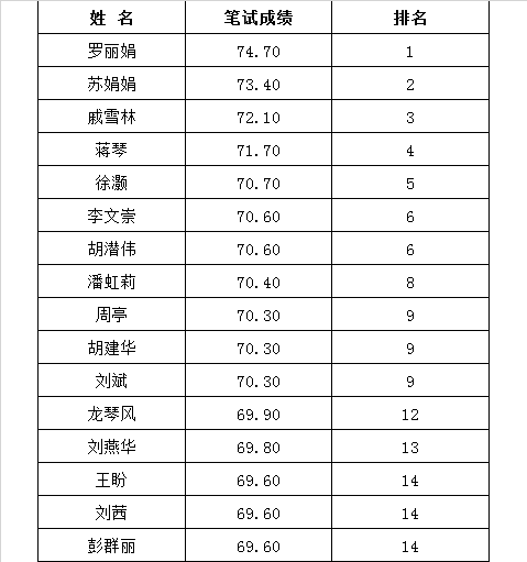 （四）1.参加笔试入闱人员（16人）.png