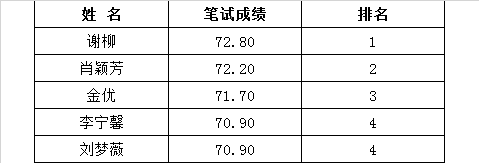 （八）1.参加笔试入闱人员（5人）.png