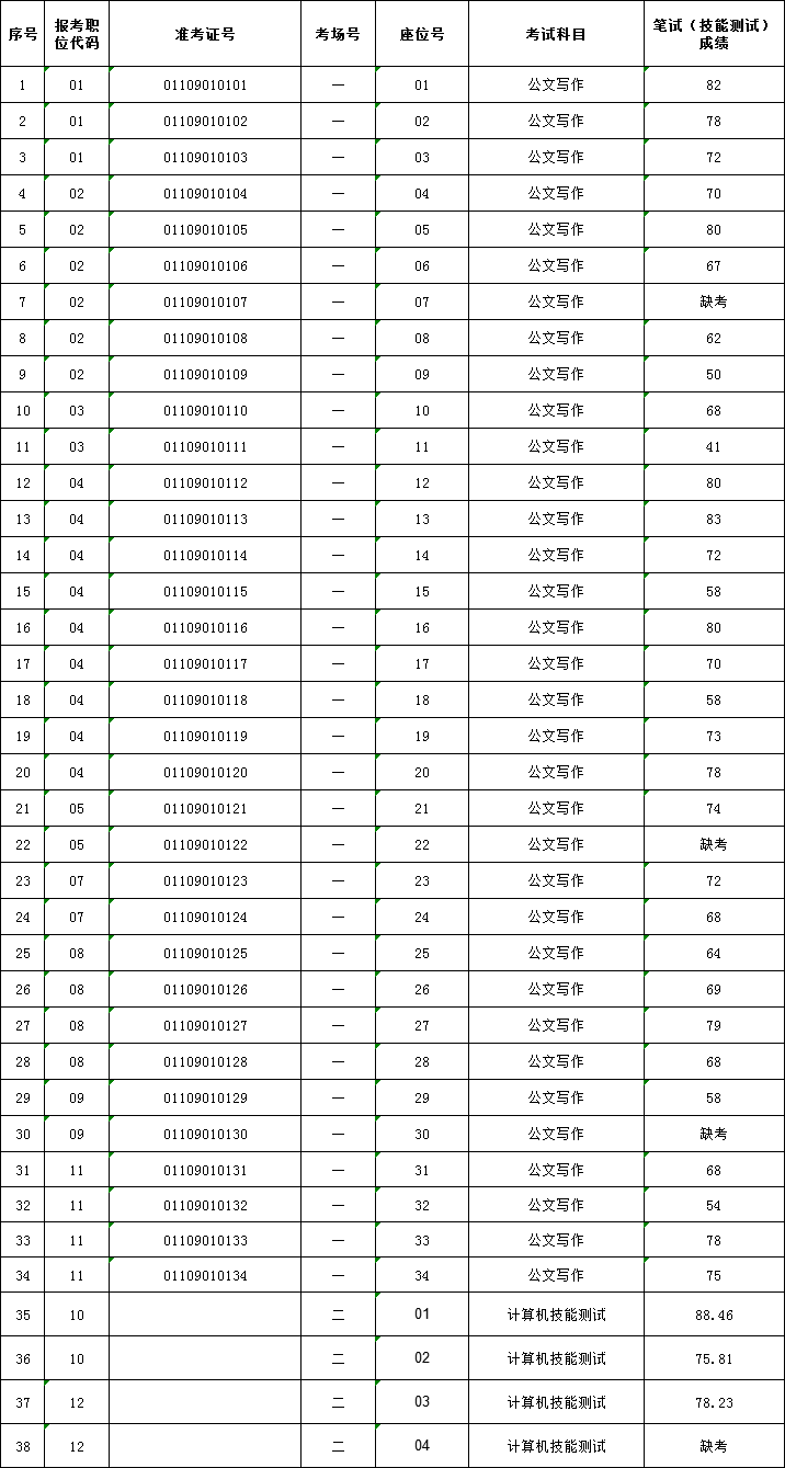 2018年景宁县直机关事业单位公开选调工作人员笔试（技能测试）成绩.png