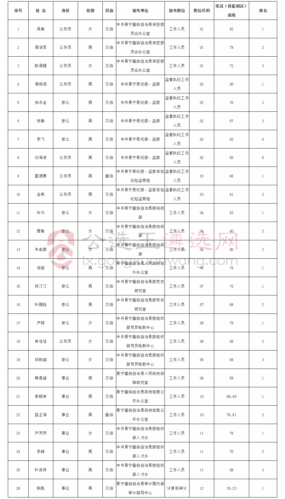 景宁县面试名单.jpg