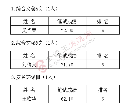 递补入闱人员名单.jpg