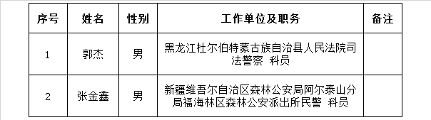 临泉县公开选调优秀人民警察人员公示（第四批）.png