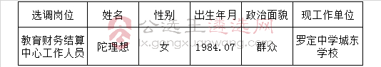 端州区教育局选调人员通过考察人员名单.jpg