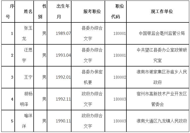 部分岗位拟选调人员名单.jpg