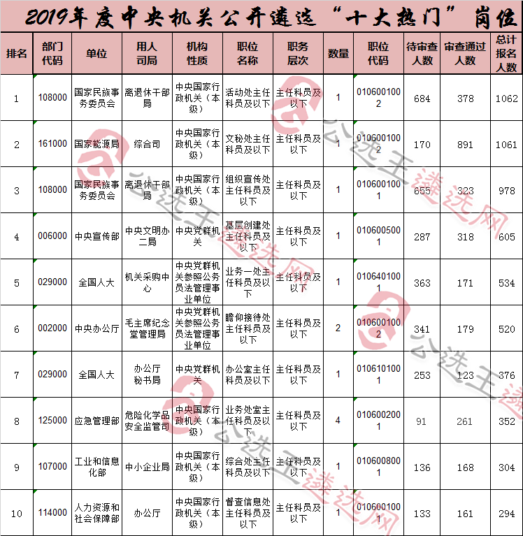 12月11日十大热门岗位.png