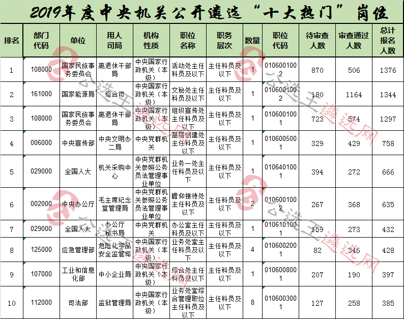 12日十大热门岗位.png