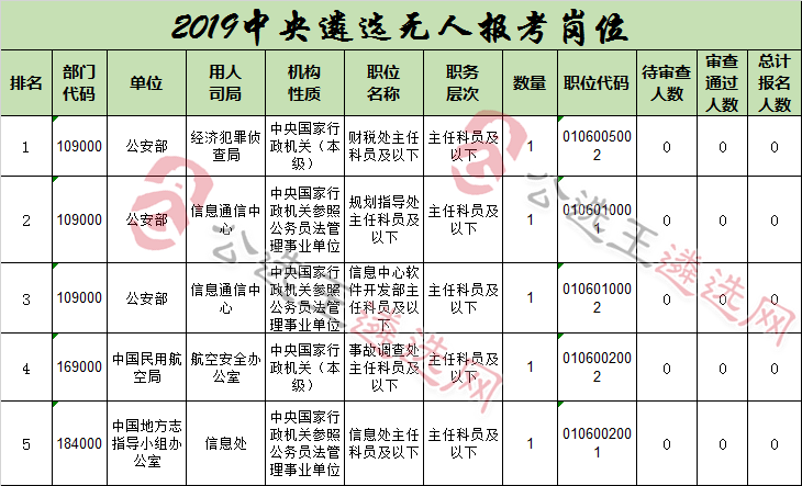 12日无人报考岗位.png