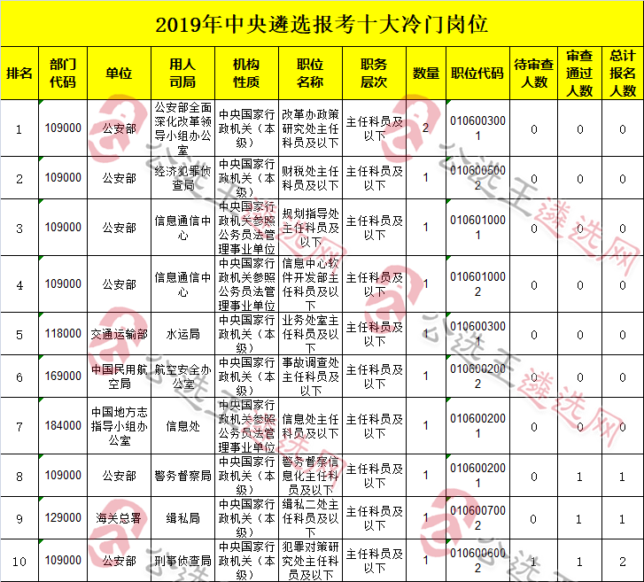 十大冷门岗位.png