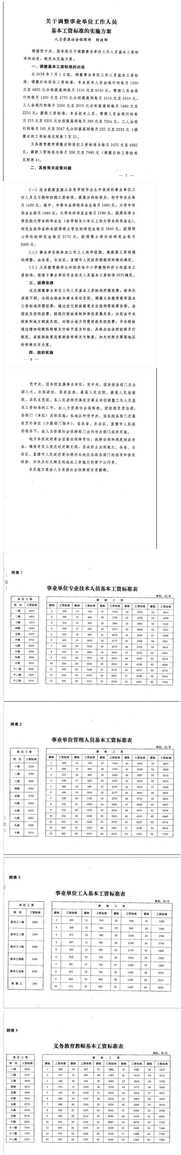 关于调整事业单位工作人员的基本工资标准的实施方案.jpg