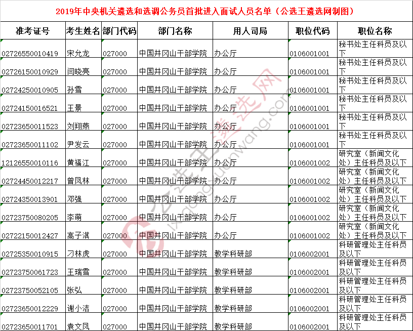 中央机关遴选面试名单3——中国井冈山干部学院.png