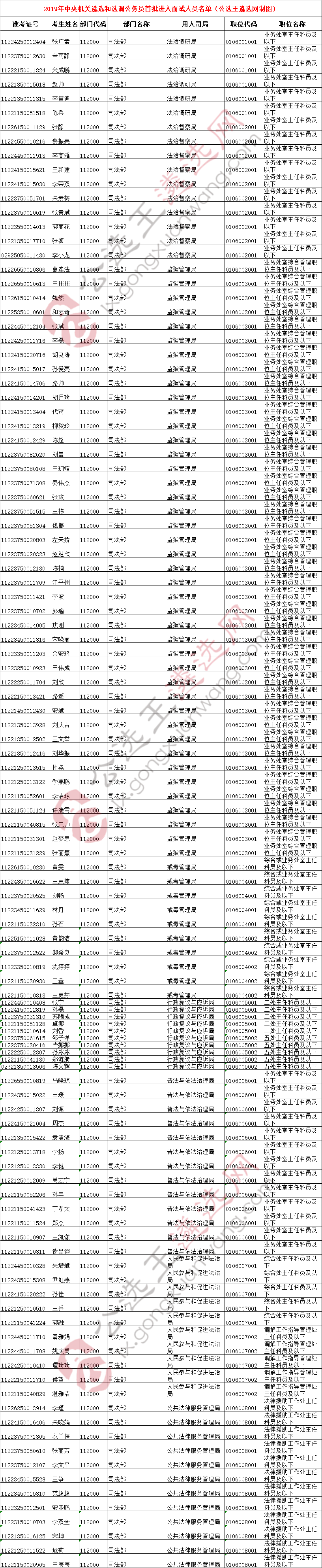 2019年中央机关遴选面试人员名单---司法局.png