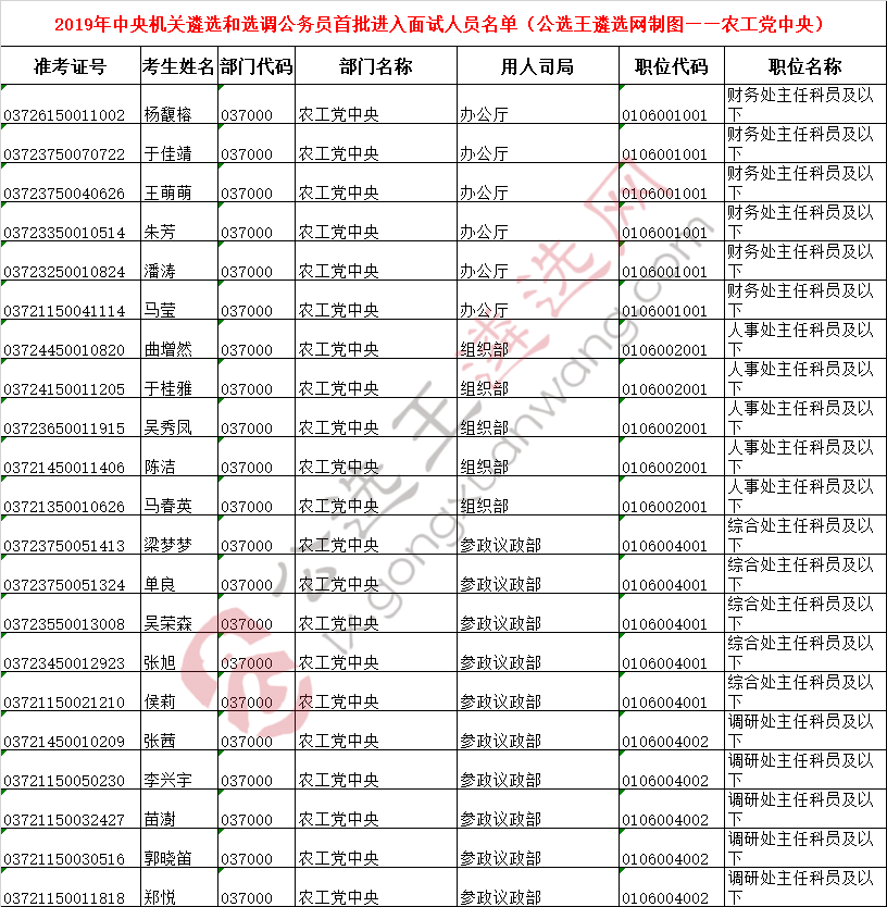 中央机关遴选面试名单6——农工党中央.png