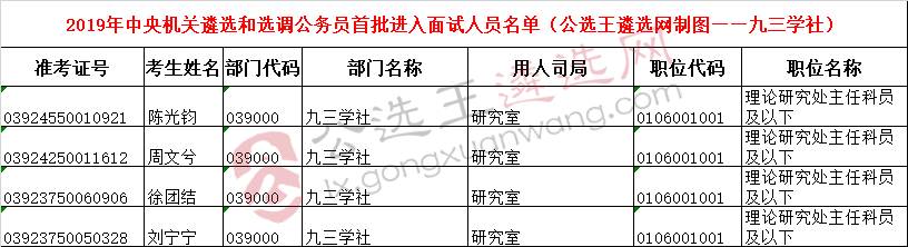 中央机关遴选面试名单8——九三学社.png